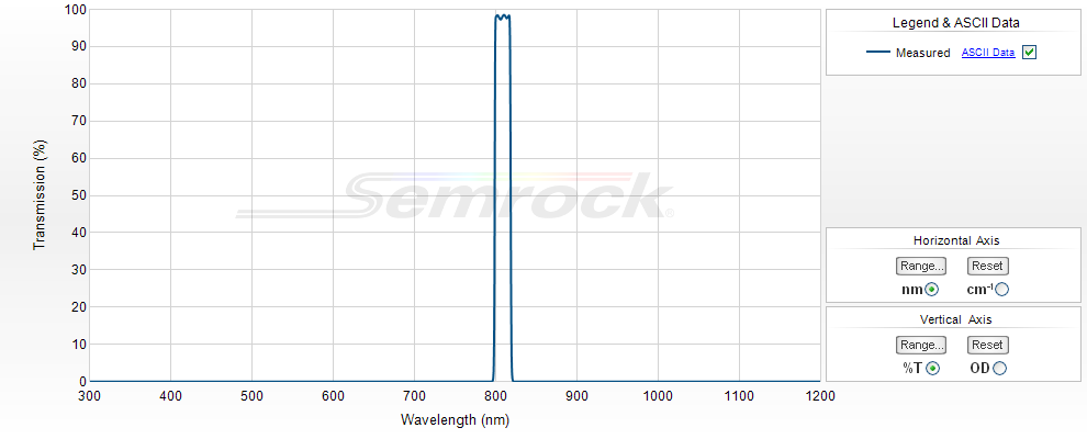 NIR Bandpass Filters